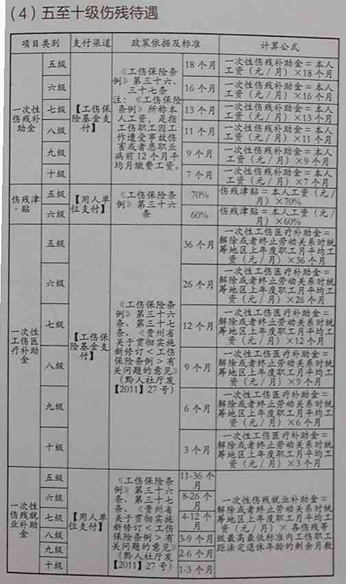 最新伤残评定规范，变化带来自信与成就感提升