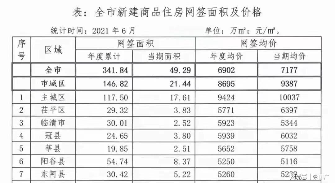 莘县房价最新动态，探索小巷中的隐藏宝藏
