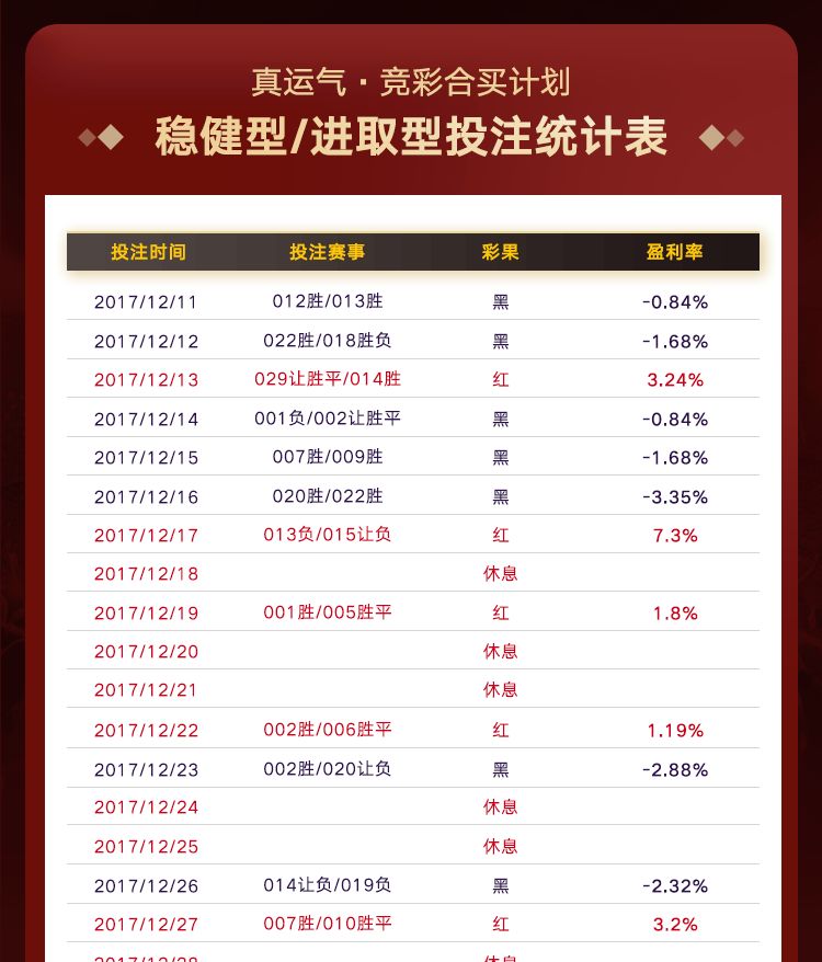 重磅更新，最新任九奖金让你心动不已！
