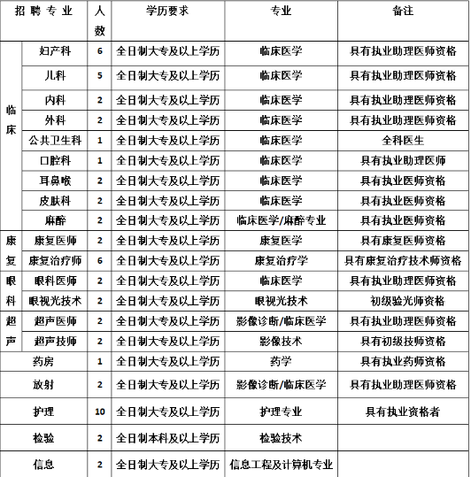 封丘招聘网最新招聘信息深度探讨与分析