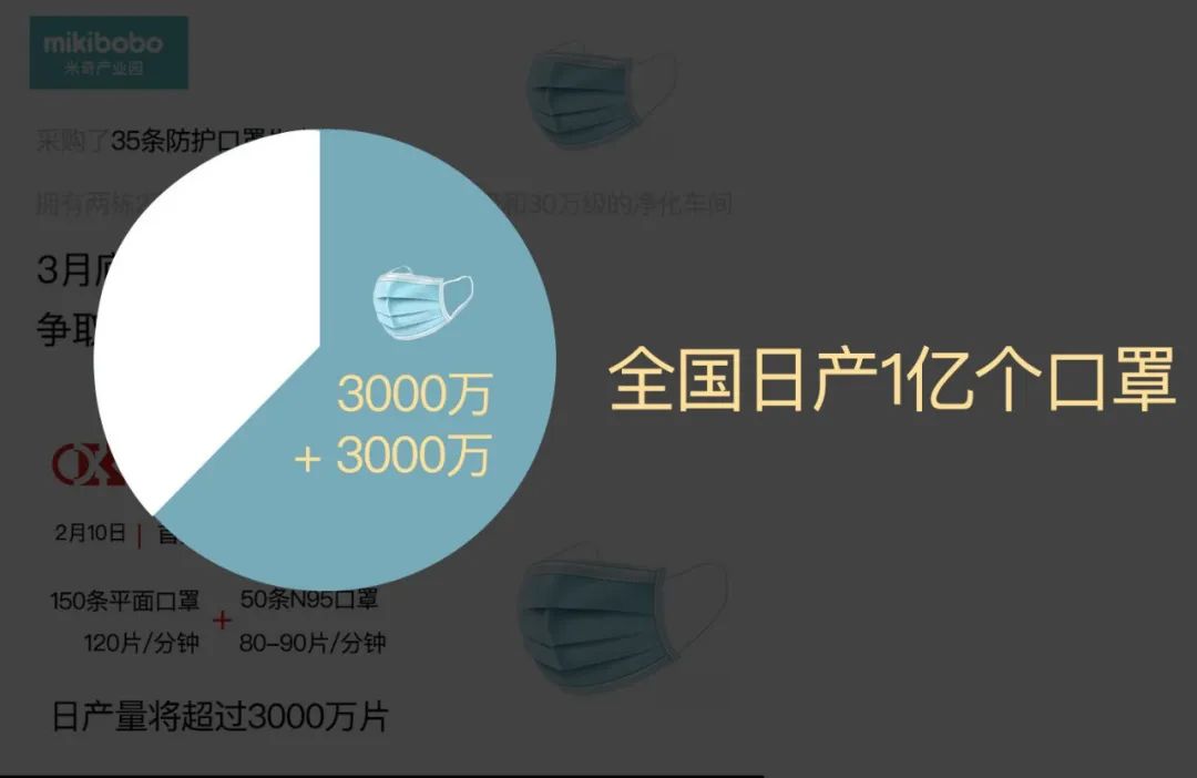 口罩日产最新消息，生产进展与最新动态