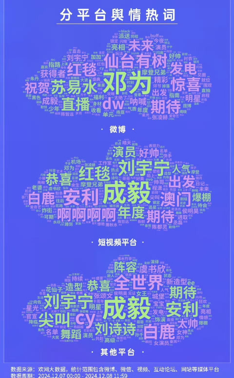 科技重塑视界，最新词云图引领智能之旅的全新体验