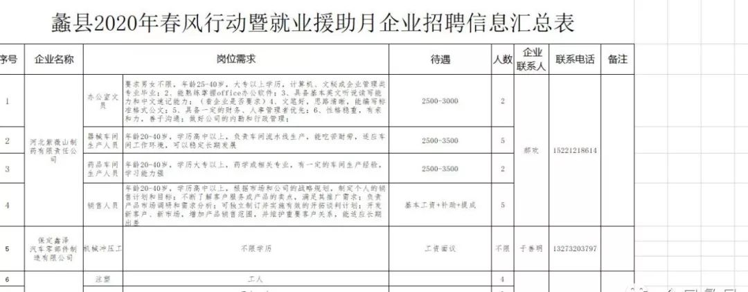 蠡县招聘网最新招聘信息，启程探索自然美景，实现旅行梦想