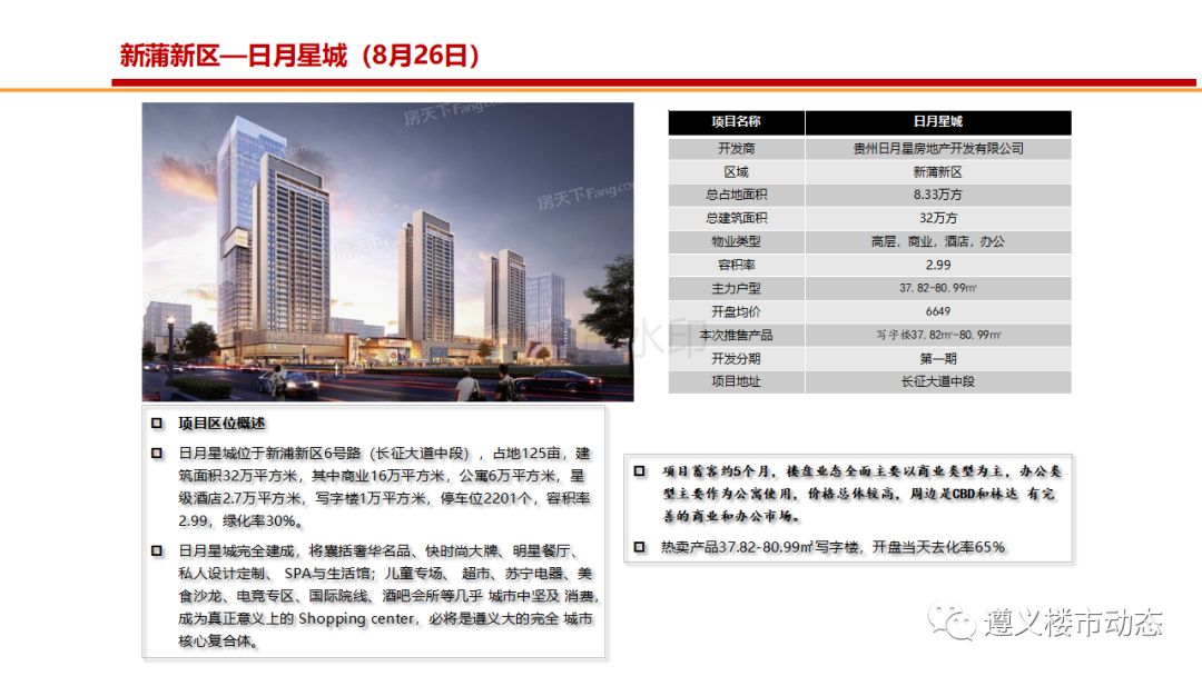 遵义最新楼盘，理想投资置业的优选之选