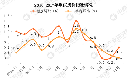 重庆房价最新趋势，科技重塑居住梦想，未来生活触手可及