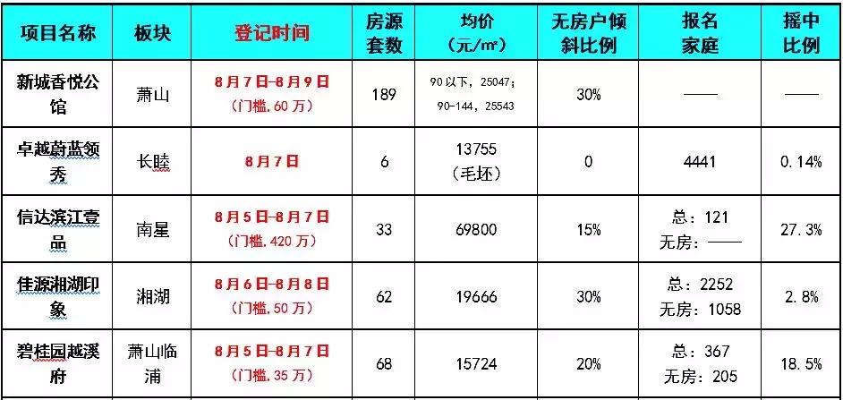 杭州最新摇号楼盘动态，城市变迁与学习脚步同行