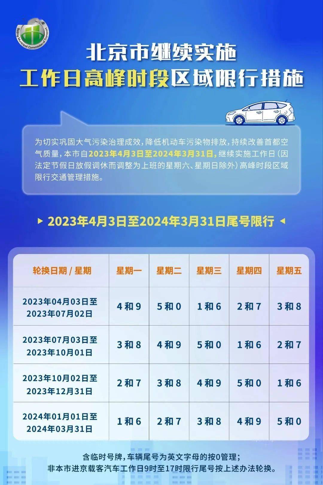 北京限号措施更新，观点阐述与分析