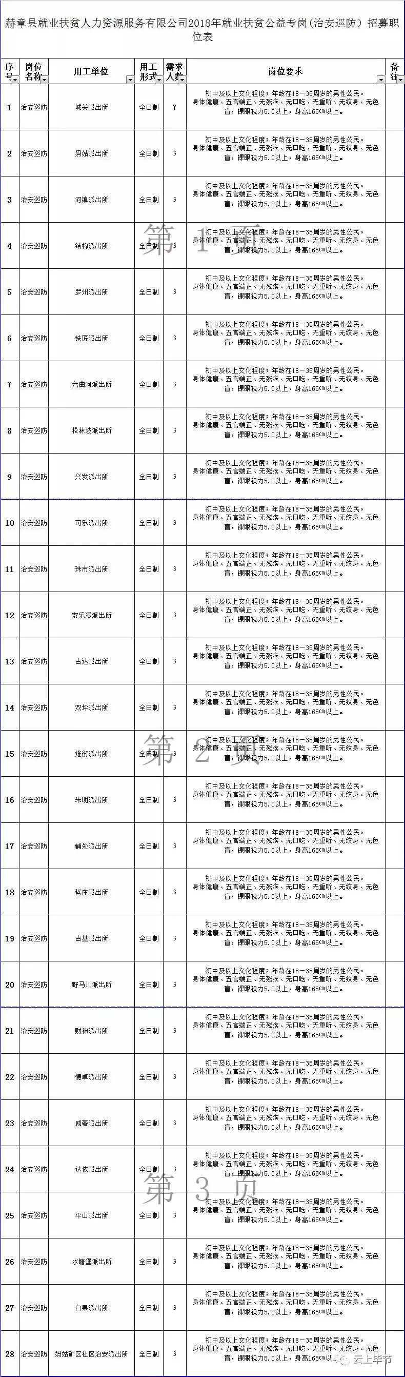 毕节最新招聘信息汇总