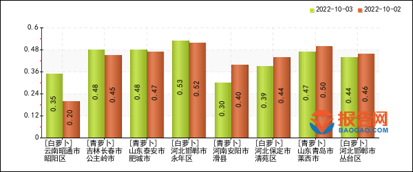 红萝卜价格最新行情获取指南及市场动态分析