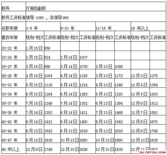 公务员工资管理系统革新之旅，科技重塑未来的最新动态
