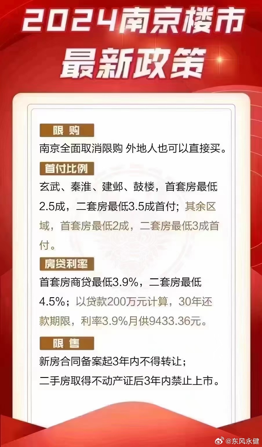 南京最新购房政策深度解读与观点论述