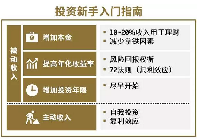 最新投资攻略，跃上财富巅峰的自信与成就感之旅