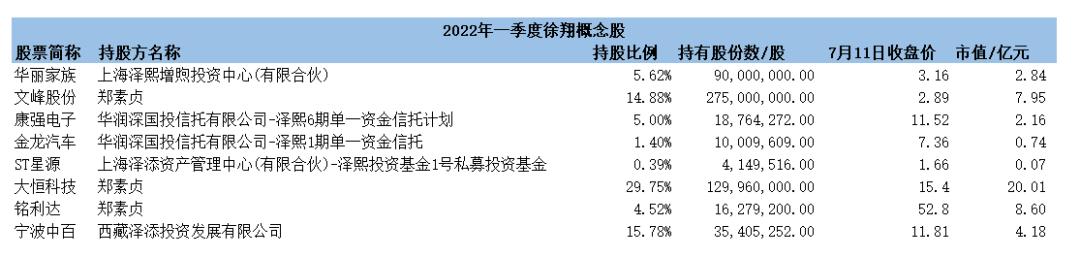 泽熙投资最新持股与探索自然美景的旅行之旅
