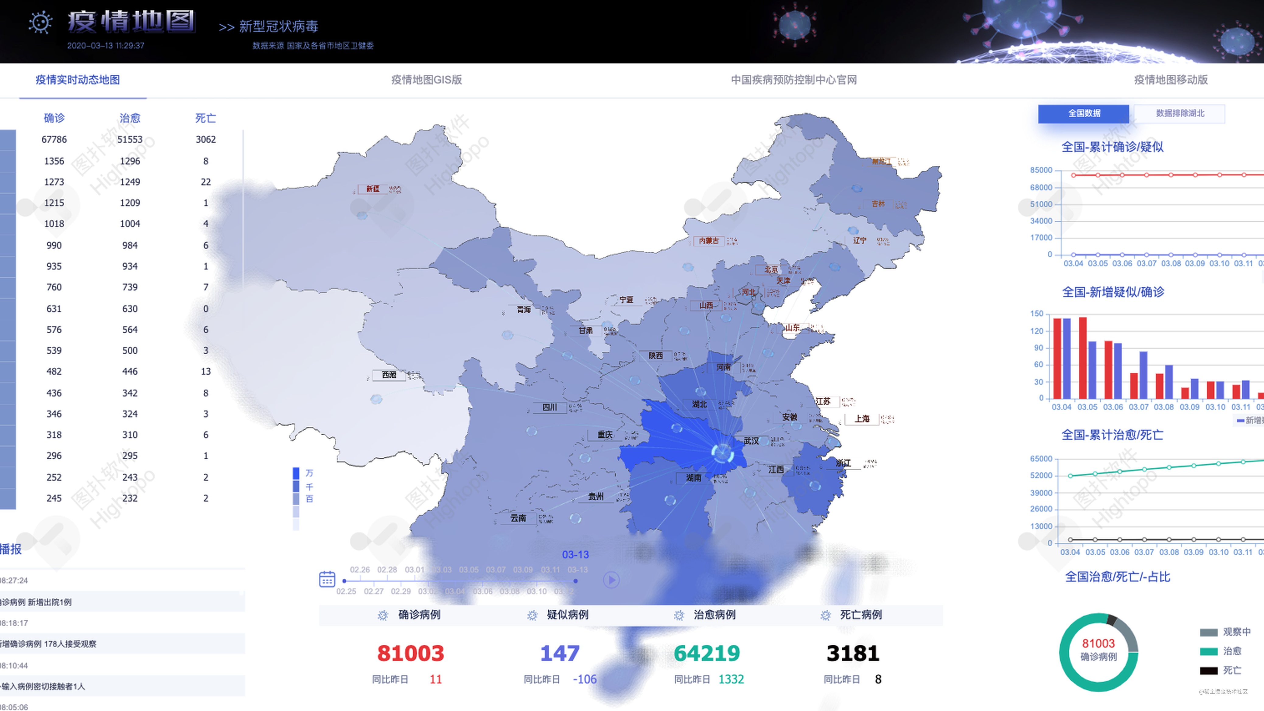 时代背景下的严峻挑战，最新D疫情动态