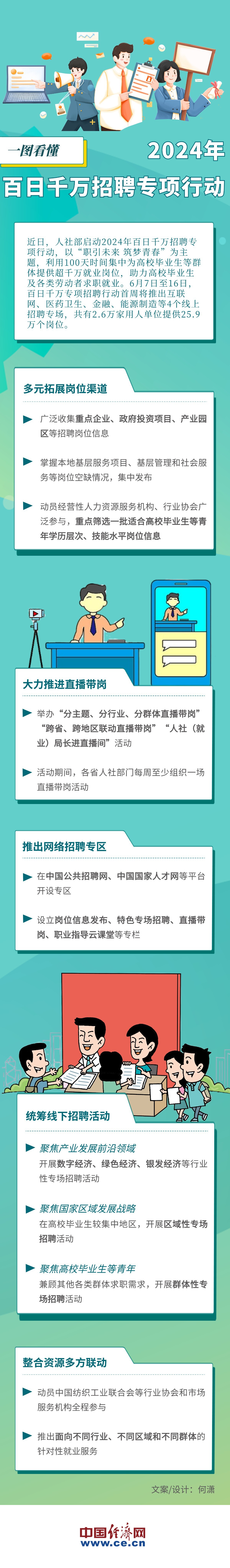 网络技术开发 第13页