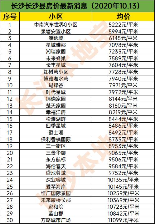 长沙恒大绿洲最新房价走势与指南