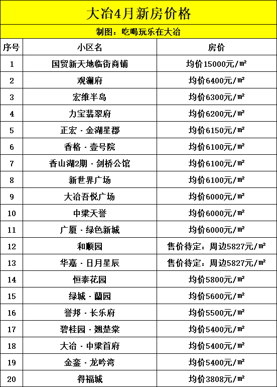 大冶豪华新房出售最新消息，品质生活等你来选！