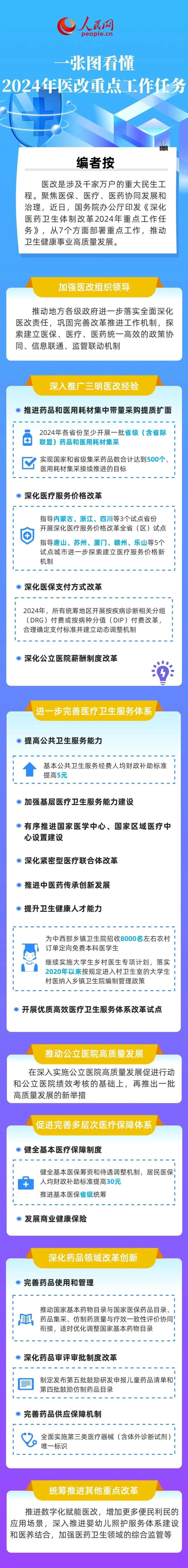 医院药品改革深度探讨，最新消息与观点阐述