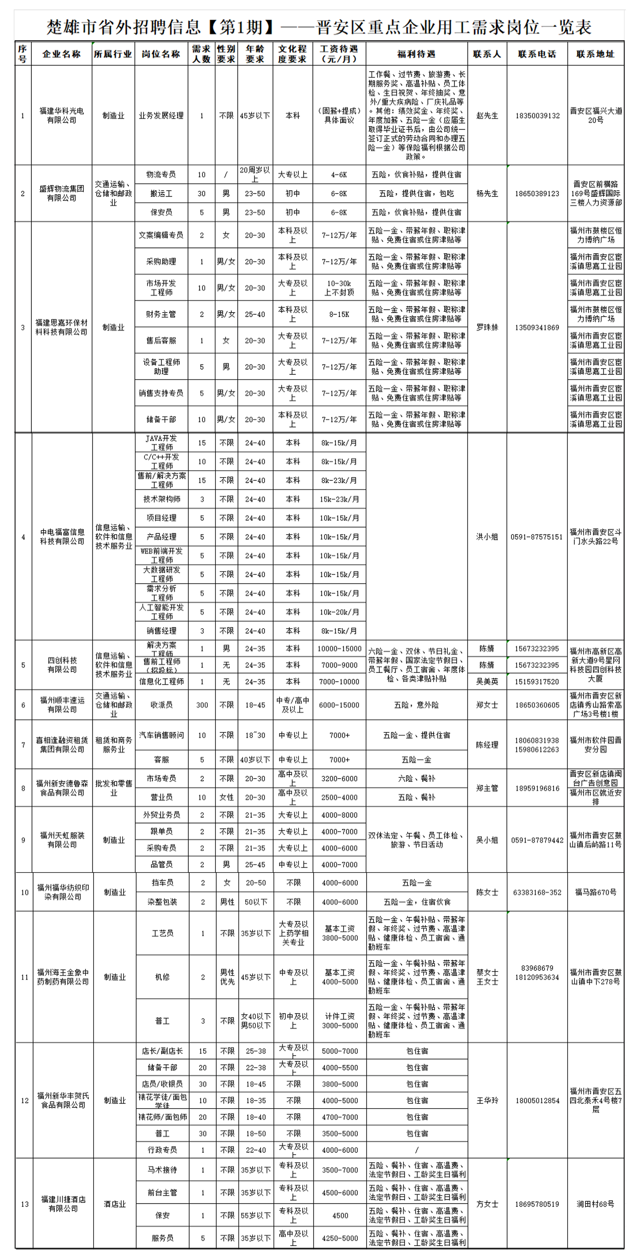 楚雄人才市场最新招聘，科技革新引领未来人才招聘新体验