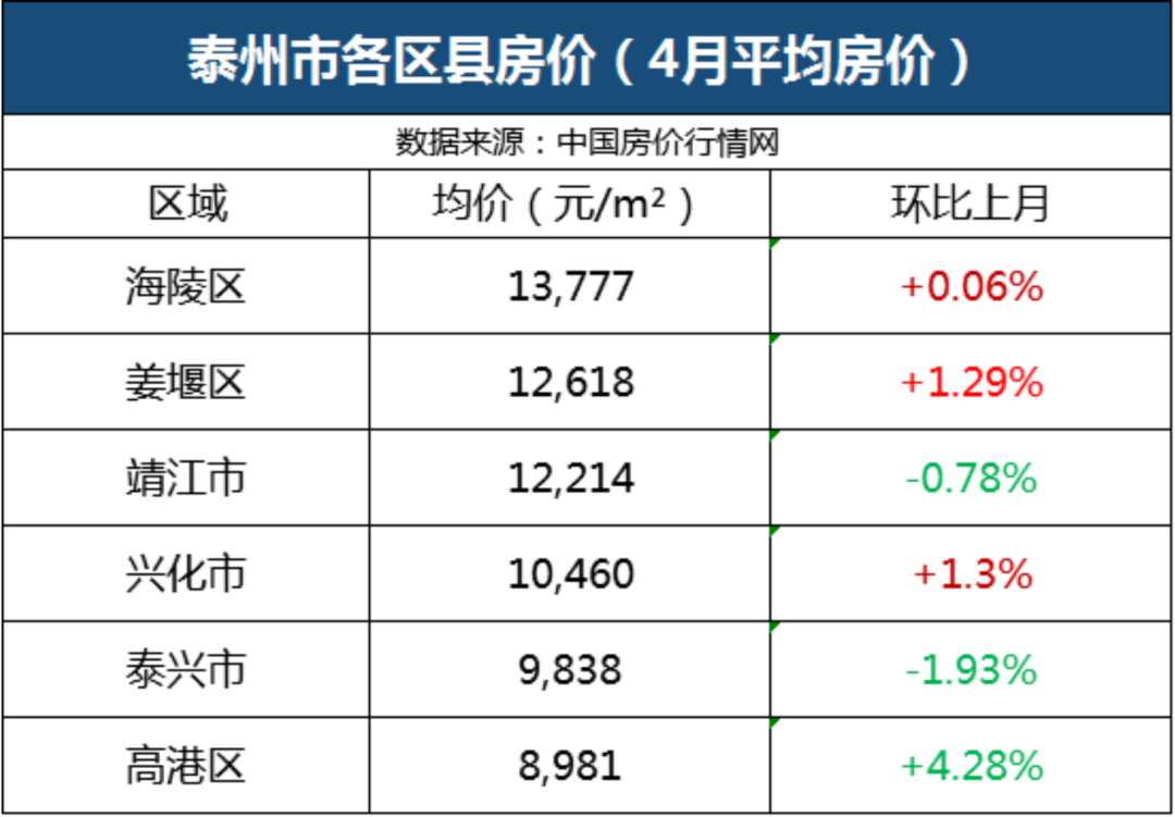 泰州市房地产最新概况概览