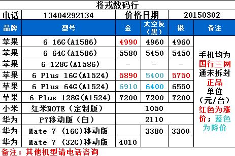 苹果6手机最新价格深度解析与市场走势预测