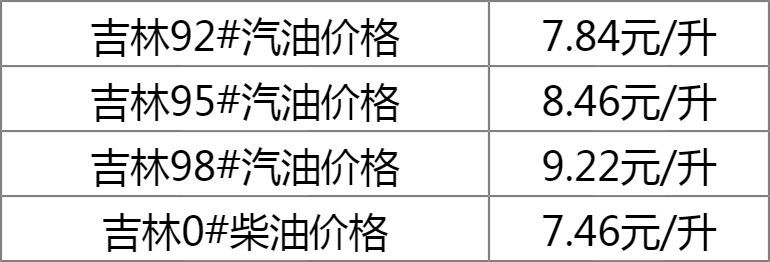 吉林市最新92汽油价格揭秘，小巷深处的惊喜发现
