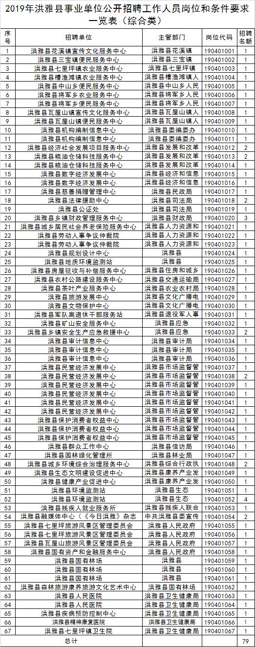 洪雅县最新招工信息，时代的脉搏与地方繁荣同步发展