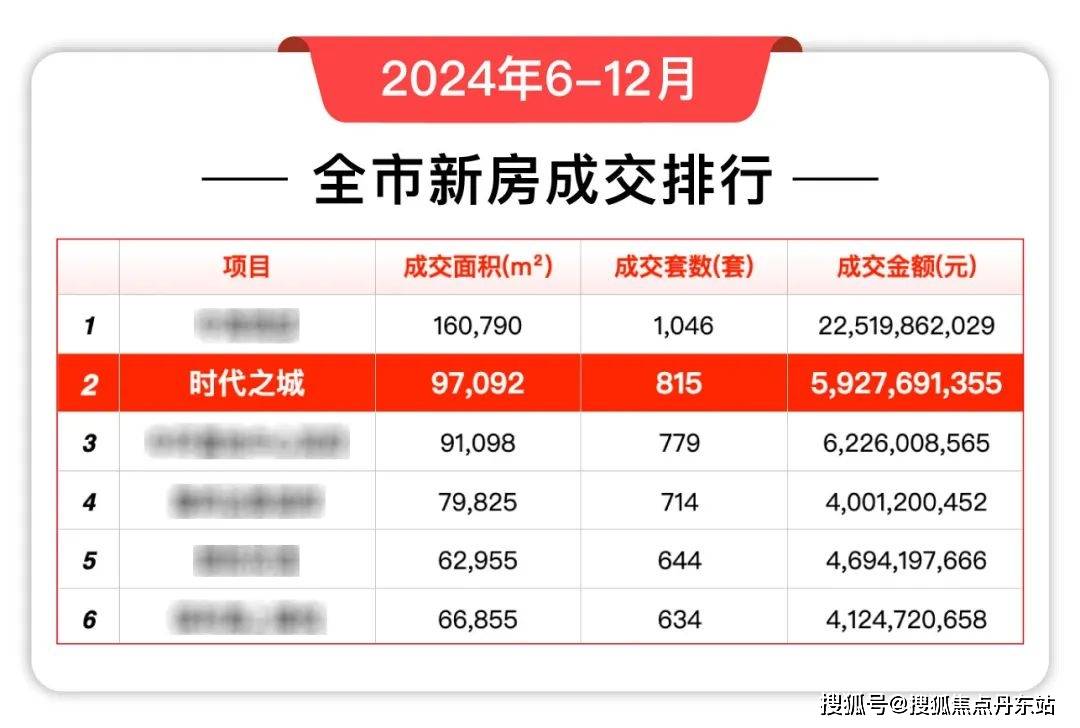 贝发现代城最新房价动态，城市变迁中的居住成长与房价变化