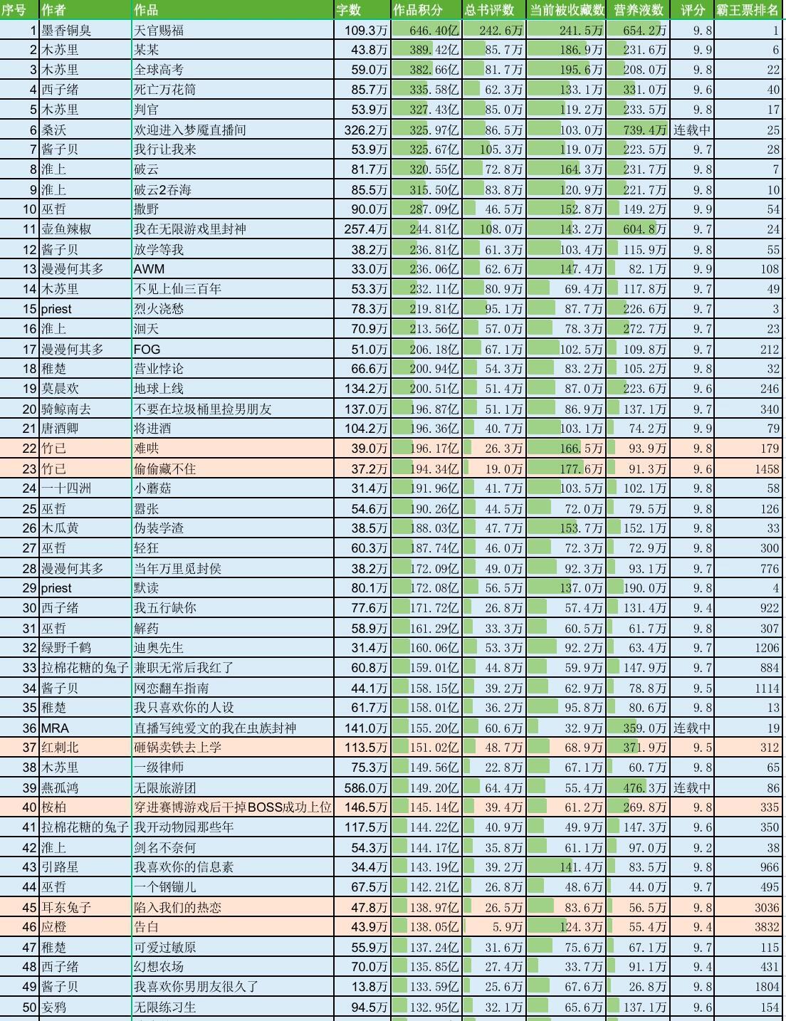 最新人气小说排行榜，时代印记与文化脉搏的交融展现