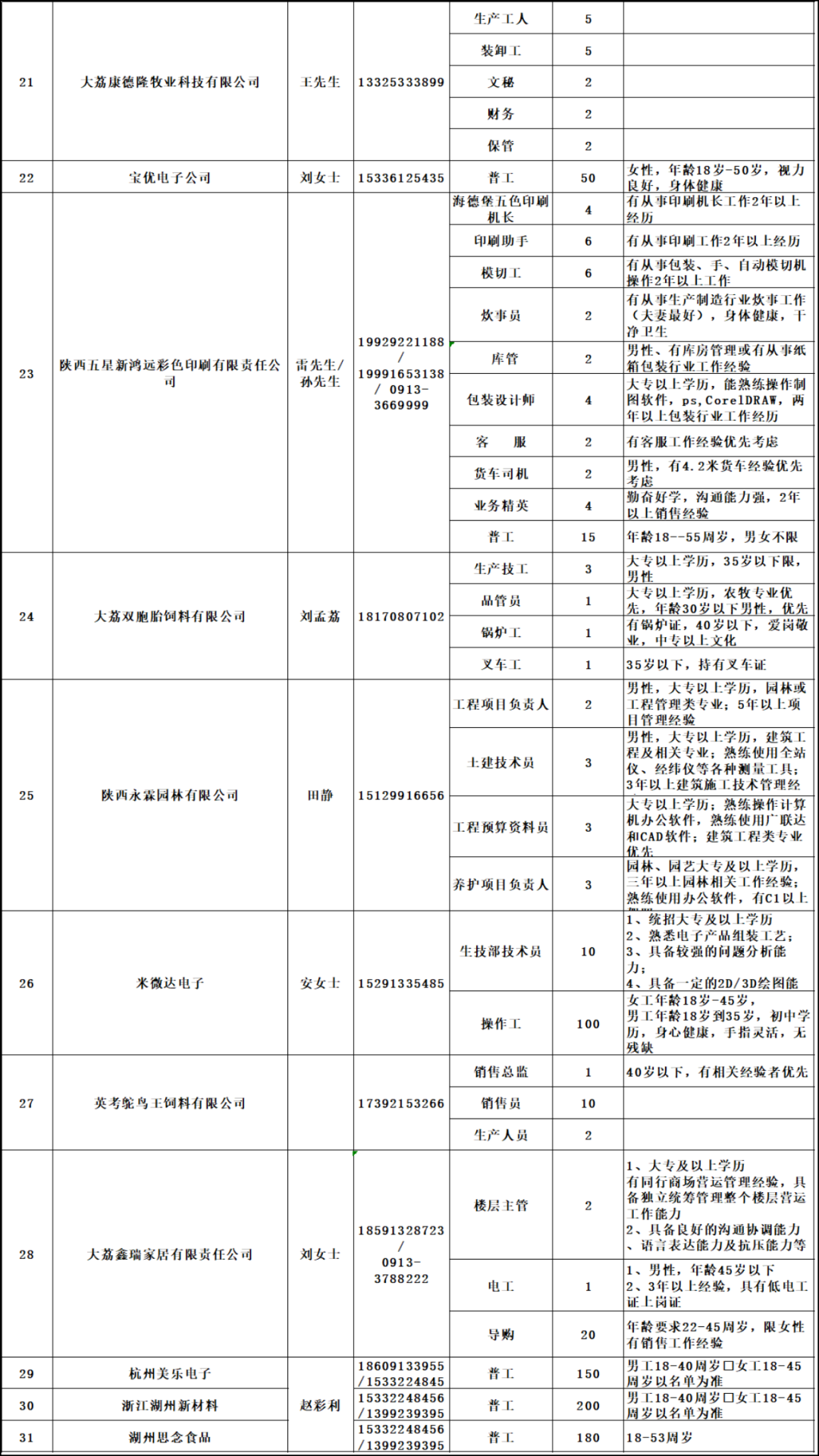 大荔最新招聘信息网，职场人的信息宝库