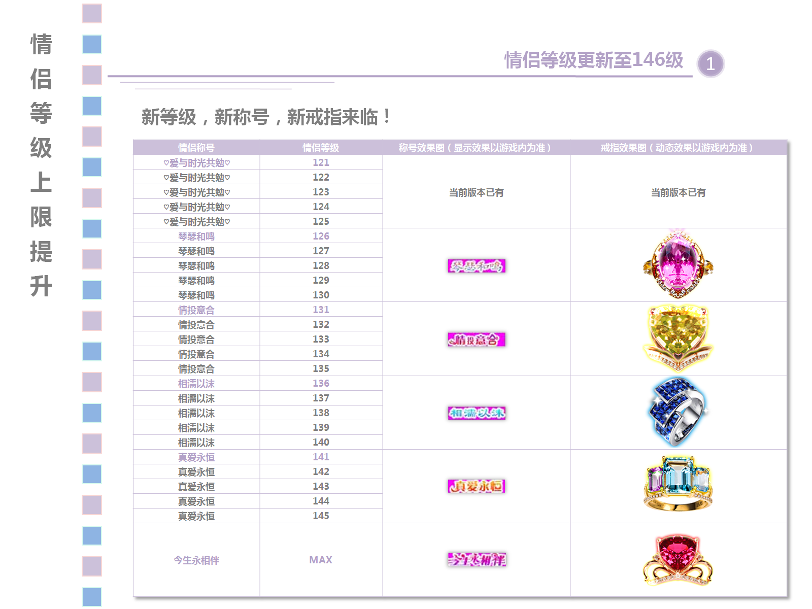 劲舞团最新情侣心等级，舞动爱情，自信火花闪耀