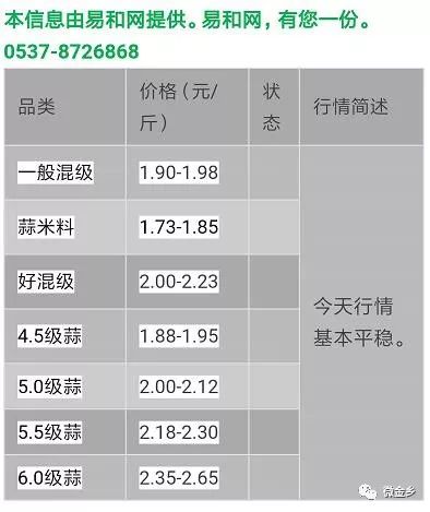 金乡大蒜最新价格走势图，蒜瓣的成长与励志故事同步展开