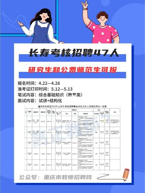 长寿晏家园区最新招聘信息发布